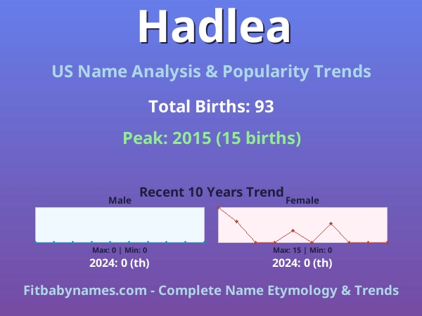 Infographic: Hadlea name meaning, origin, and popularity trends in the United States (US baby name analysis chart)