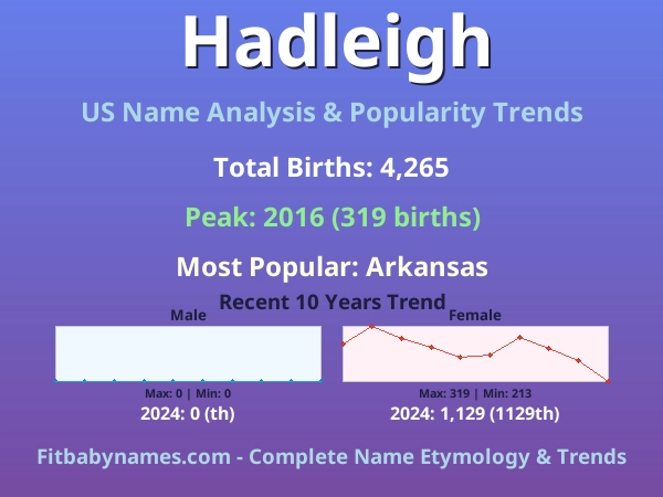 Infographic: Hadleigh name meaning, origin, and popularity trends in the United States (US baby name analysis chart)