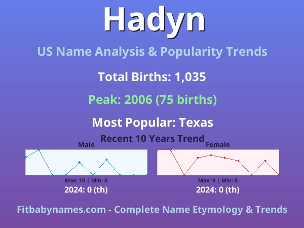 Infographic: Hadyn name meaning, origin, and popularity trends in the United States (US baby name analysis chart)