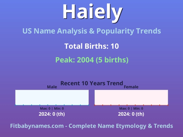 Infographic: Haiely name meaning, origin, and popularity trends in the United States (US baby name analysis chart)