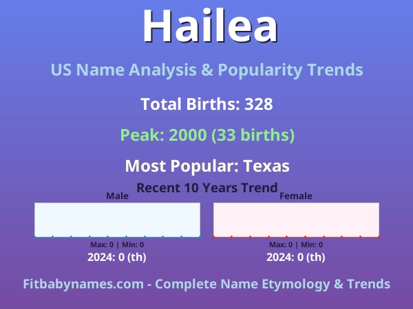 Infographic: Hailea name meaning, origin, and popularity trends in the United States (US baby name analysis chart)