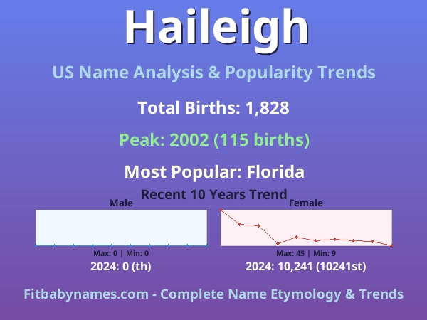 Infographic: Haileigh name meaning, origin, and popularity trends in the United States (US baby name analysis chart)