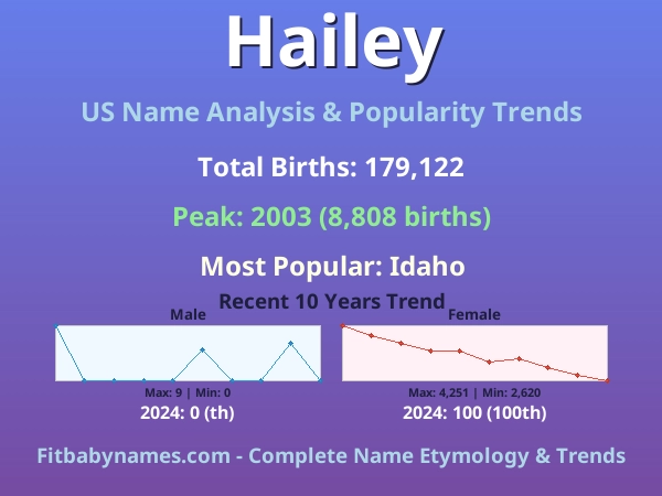 Infographic: Hailey name meaning, origin, and popularity trends in the United States (US baby name analysis chart)