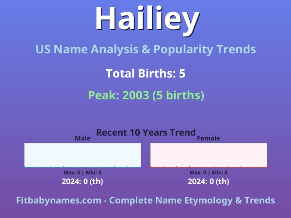 Infographic: Hailiey name meaning, origin, and popularity trends in the United States (US baby name analysis chart)