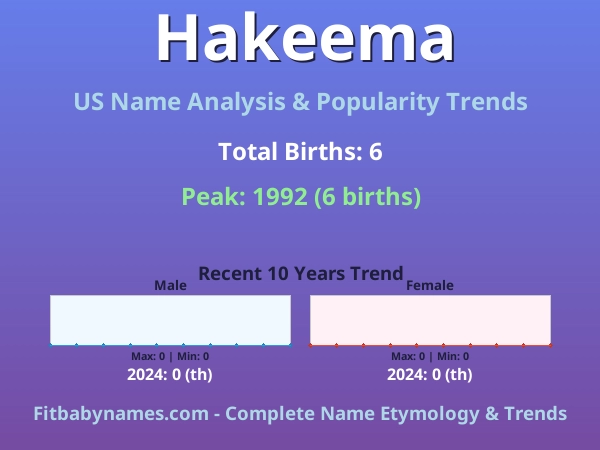 Infographic: Hakeema name meaning, origin, and popularity trends in the United States (US baby name analysis chart)