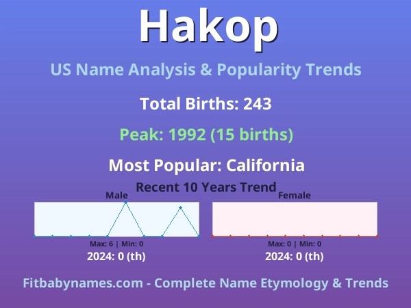 Infographic: Hakop name meaning, origin, and popularity trends in the United States (US baby name analysis chart)