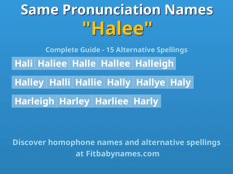 Infographic: Halee same pronunciation names, similar names, and homophone names