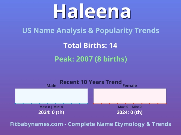 Infographic: Haleena name meaning, origin, and popularity trends in the United States (US baby name analysis chart)