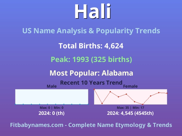 Infographic: Hali name meaning, origin, and popularity trends in the United States (US baby name analysis chart)