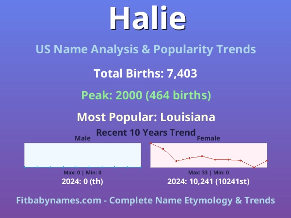 Infographic: Halie name meaning, origin, and popularity trends in the United States (US baby name analysis chart)