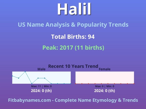 Infographic: Halil name meaning, origin, and popularity trends in the United States (US baby name analysis chart)