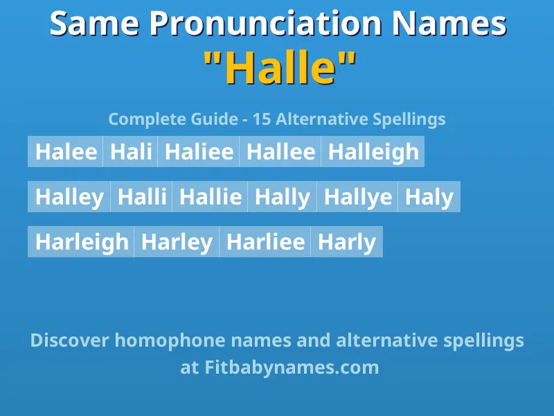 Infographic: Halle same pronunciation names, similar names, and homophone names