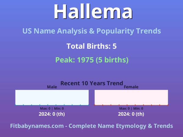 Infographic: Hallema name meaning, origin, and popularity trends in the United States (US baby name analysis chart)