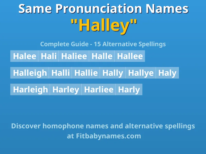 Infographic: Halley same pronunciation names, similar names, and homophone names