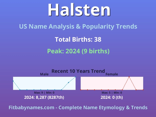 Infographic: Halsten name meaning, origin, and popularity trends in the United States (US baby name analysis chart)