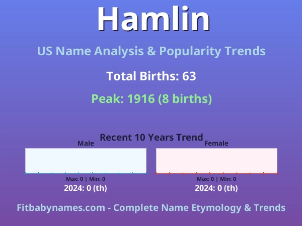 Infographic: Hamlin name meaning, origin, and popularity trends in the United States (US baby name analysis chart)