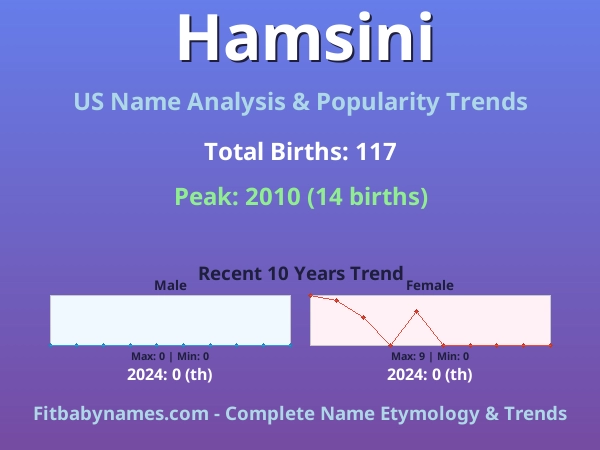 Infographic: Hamsini name meaning, origin, and popularity trends in the United States (US baby name analysis chart)