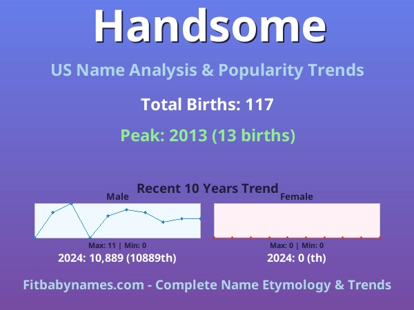 Infographic: Handsome name meaning, origin, and popularity trends in the United States (US baby name analysis chart)