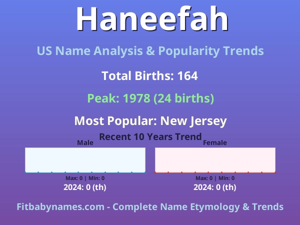 Infographic: Haneefah name meaning, origin, and popularity trends in the United States (US baby name analysis chart)