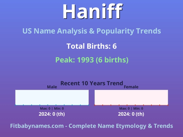 Infographic: Haniff name meaning, origin, and popularity trends in the United States (US baby name analysis chart)