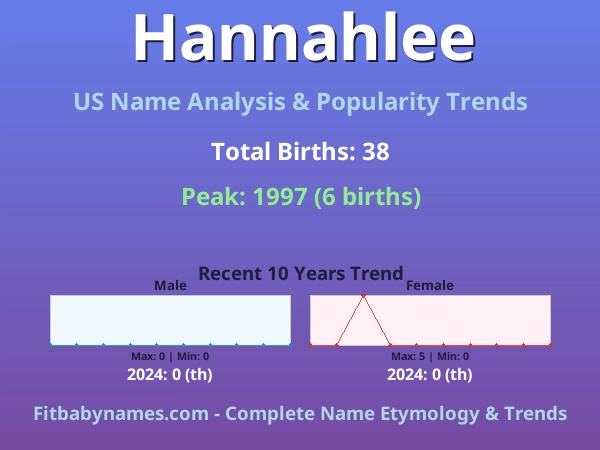Infographic: Hannahlee name meaning, origin, and popularity trends in the United States (US baby name analysis chart)