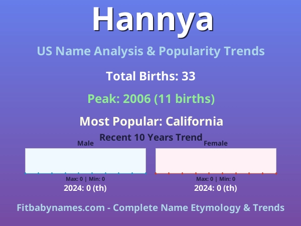 Infographic: Hannya name meaning, origin, and popularity trends in the United States (US baby name analysis chart)