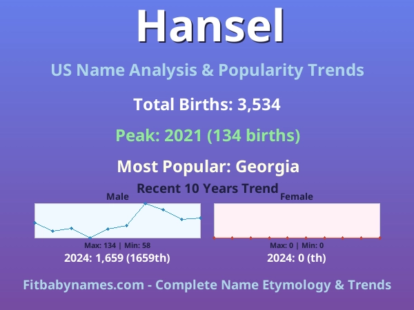Infographic: Hansel name meaning, origin, and popularity trends in the United States (US baby name analysis chart)