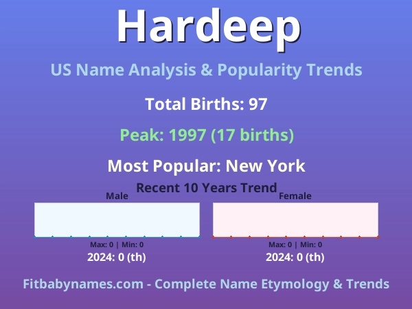 Infographic: Hardeep name meaning, origin, and popularity trends in the United States (US baby name analysis chart)