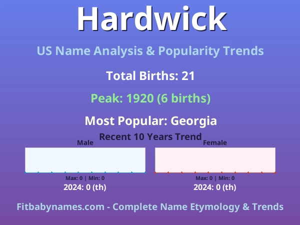 Infographic: Hardwick name meaning, origin, and popularity trends in the United States (US baby name analysis chart)
