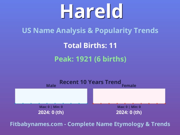 Infographic: Hareld name meaning, origin, and popularity trends in the United States (US baby name analysis chart)
