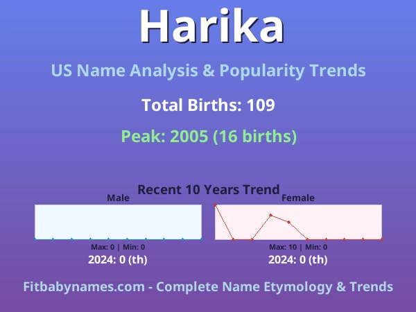 Infographic: Harika name meaning, origin, and popularity trends in the United States (US baby name analysis chart)
