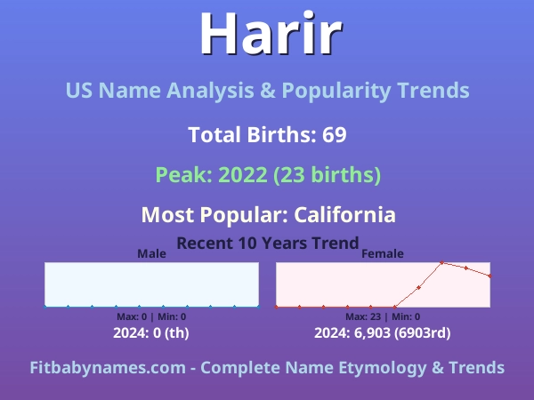 Infographic: Harir name meaning, origin, and popularity trends in the United States (US baby name analysis chart)