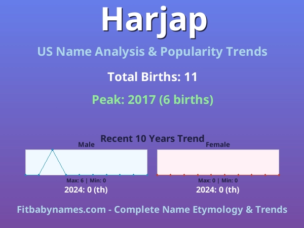 Infographic: Harjap name meaning, origin, and popularity trends in the United States (US baby name analysis chart)