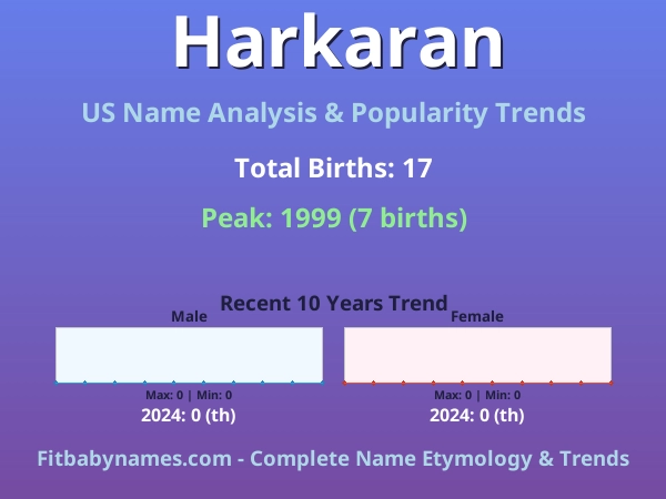 Infographic: Harkaran name meaning, origin, and popularity trends in the United States (US baby name analysis chart)