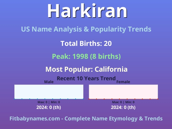 Infographic: Harkiran name meaning, origin, and popularity trends in the United States (US baby name analysis chart)