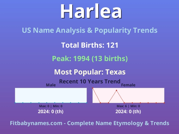 Infographic: Harlea name meaning, origin, and popularity trends in the United States (US baby name analysis chart)