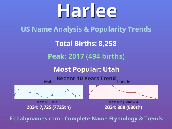 Infographic: Harlee name meaning, origin, and popularity trends in the United States (US baby name analysis chart)