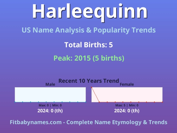 Infographic: Harleequinn name meaning, origin, and popularity trends in the United States (US baby name analysis chart)