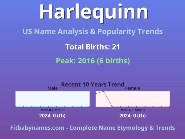 Infographic: Harlequinn name meaning, origin, and popularity trends in the United States (US baby name analysis chart)
