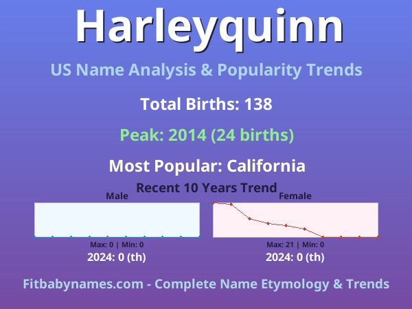 Infographic: Harleyquinn name meaning, origin, and popularity trends in the United States (US baby name analysis chart)