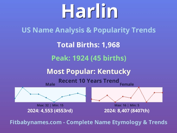 Infographic: Harlin name meaning, origin, and popularity trends in the United States (US baby name analysis chart)