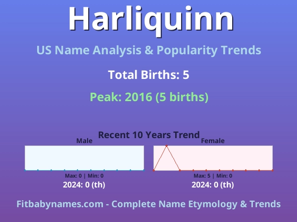 Infographic: Harliquinn name meaning, origin, and popularity trends in the United States (US baby name analysis chart)