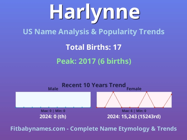 Infographic: Harlynne name meaning, origin, and popularity trends in the United States (US baby name analysis chart)