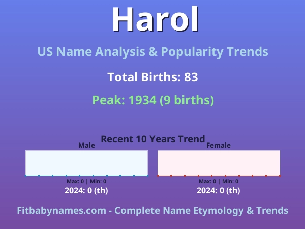 Infographic: Harol name meaning, origin, and popularity trends in the United States (US baby name analysis chart)