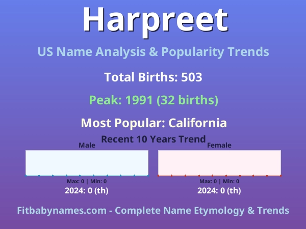 Infographic: Harpreet name meaning, origin, and popularity trends in the United States (US baby name analysis chart)