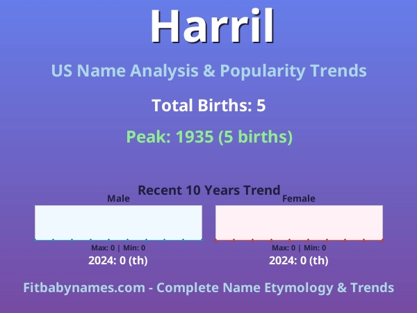 Infographic: Harril name meaning, origin, and popularity trends in the United States (US baby name analysis chart)