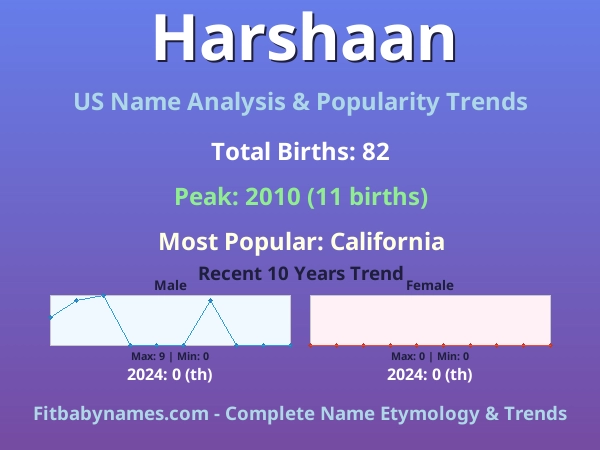 Infographic: Harshaan name meaning, origin, and popularity trends in the United States (US baby name analysis chart)