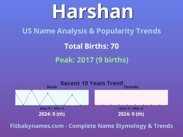 Infographic: Harshan name meaning, origin, and popularity trends in the United States (US baby name analysis chart)