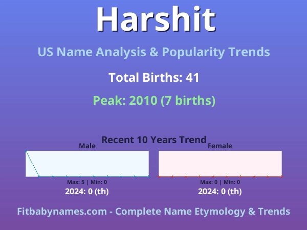 Infographic: Harshit name meaning, origin, and popularity trends in the United States (US baby name analysis chart)