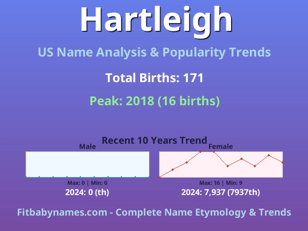 Infographic: Hartleigh name meaning, origin, and popularity trends in the United States (US baby name analysis chart)